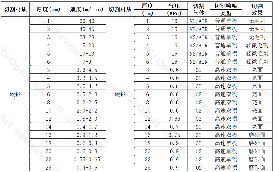 1647852788926018.png 1647852788926018.png